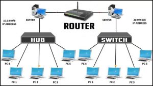 What is the difference between a router and an Ethernet switch and hub?