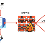 فایروال شبکه چیست و چه کاربردی دارد؟