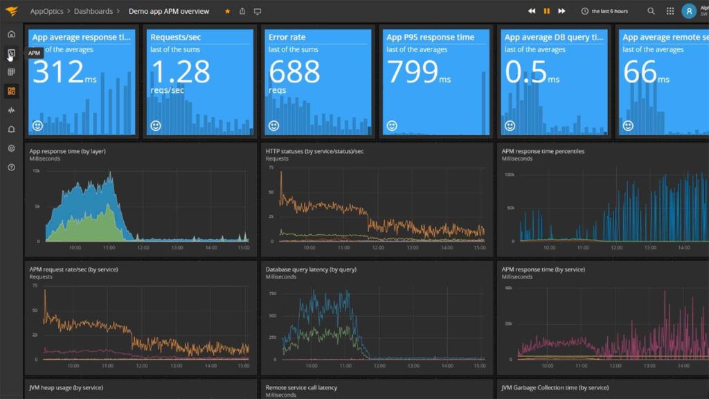 آشنایی با  نرم افزار نظارتی SolarWinds چیست؟