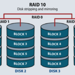 آشنایی با Raid 10 در سرور