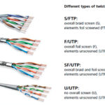 راهنمای جامع انتخاب و خرید کابل شبکه (LAN، Cat6، SFTP و Outdoor)