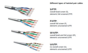 راهنمای جامع انتخاب و خرید کابل شبکه (LAN، Cat6، SFTP و Outdoor)