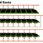 Rank در رم سرور چیست؟