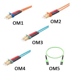 تفاوت کابلهای فیبر OM2 و OM3 و OM4