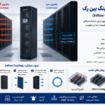 سیستم کولینگ بین رک (InRow Cooling) چیست؟